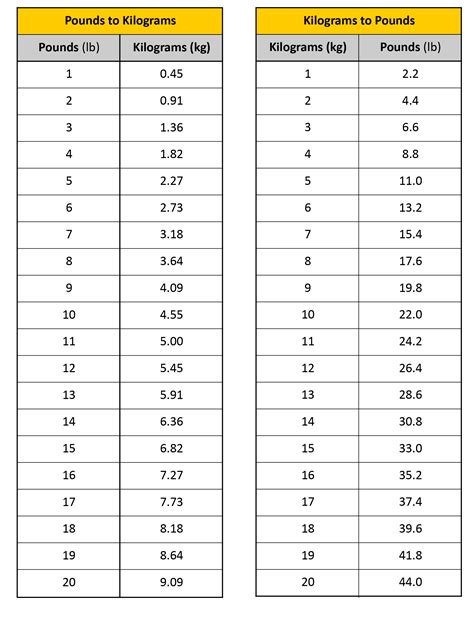 26kg in lbs|Kilogramm (kg) ⇒ Pound (lbs)